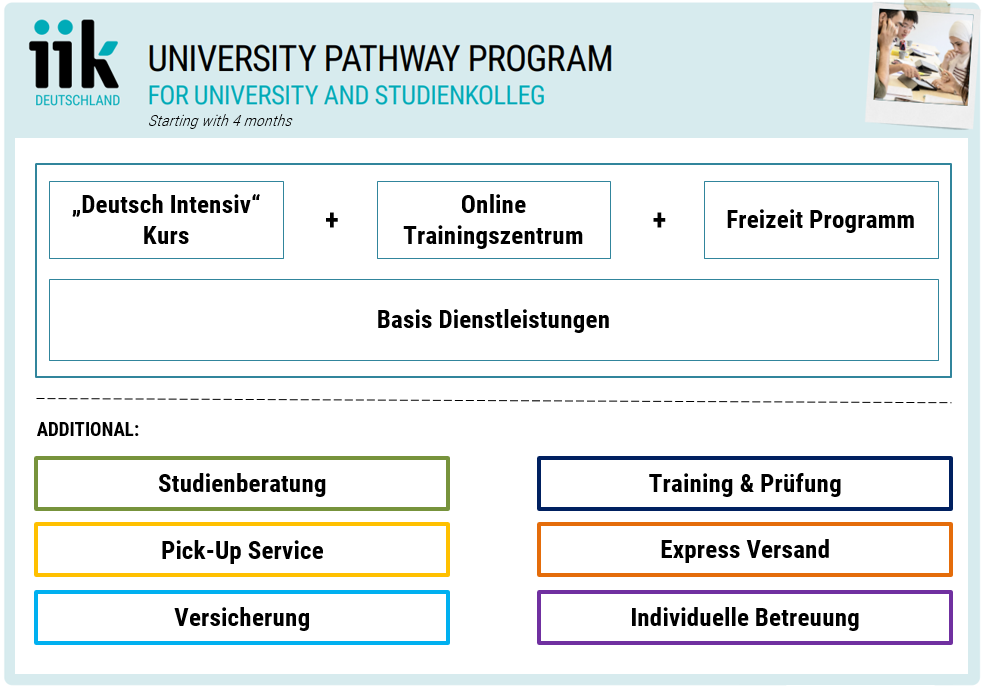 Pathway Program
