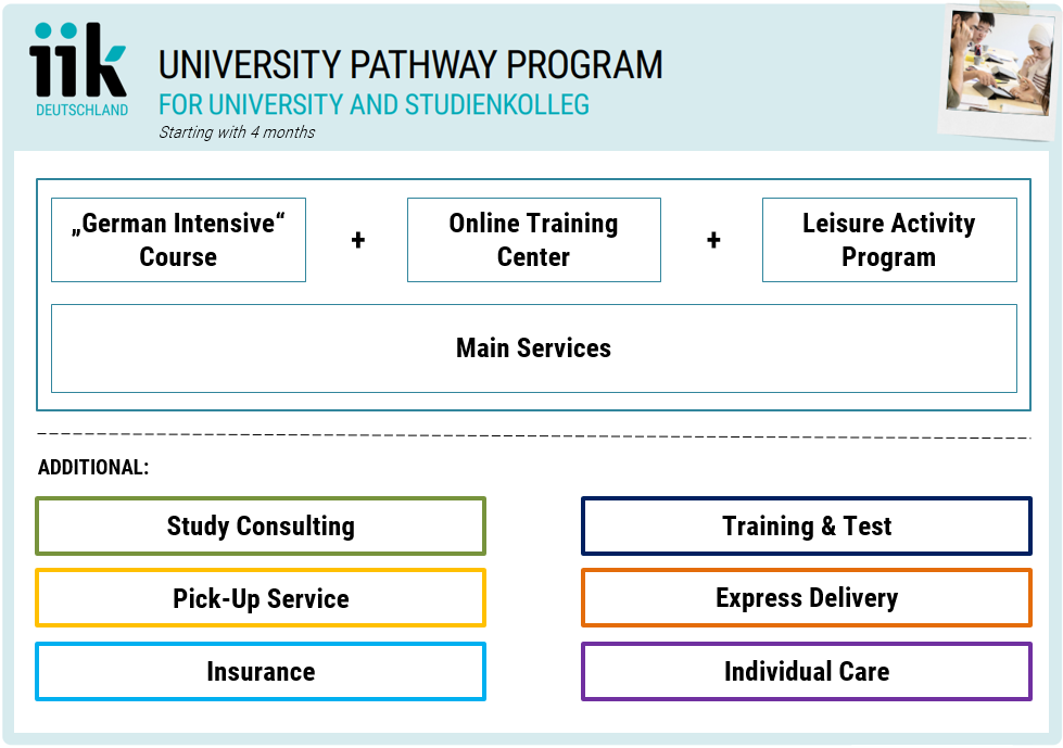 Pathway Program