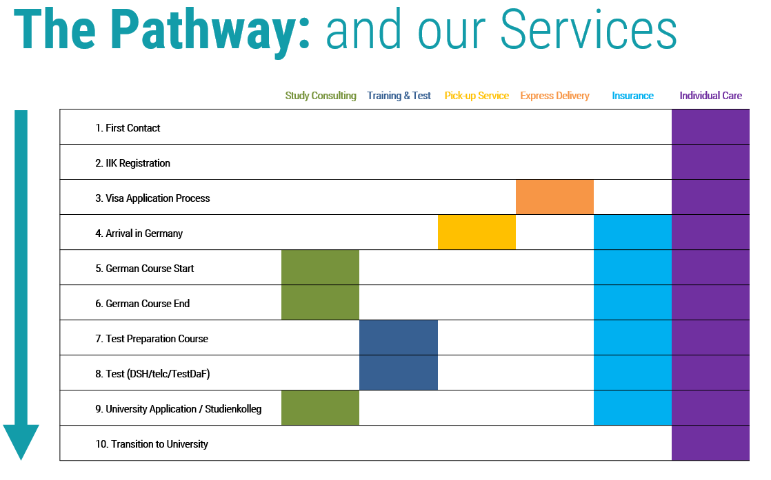 Pathway Services